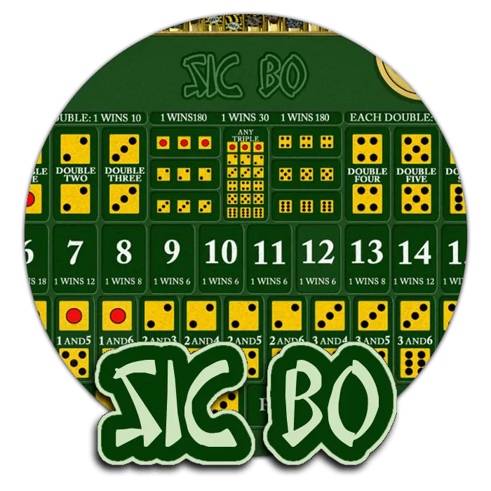 Sic Bo - SPINBET123